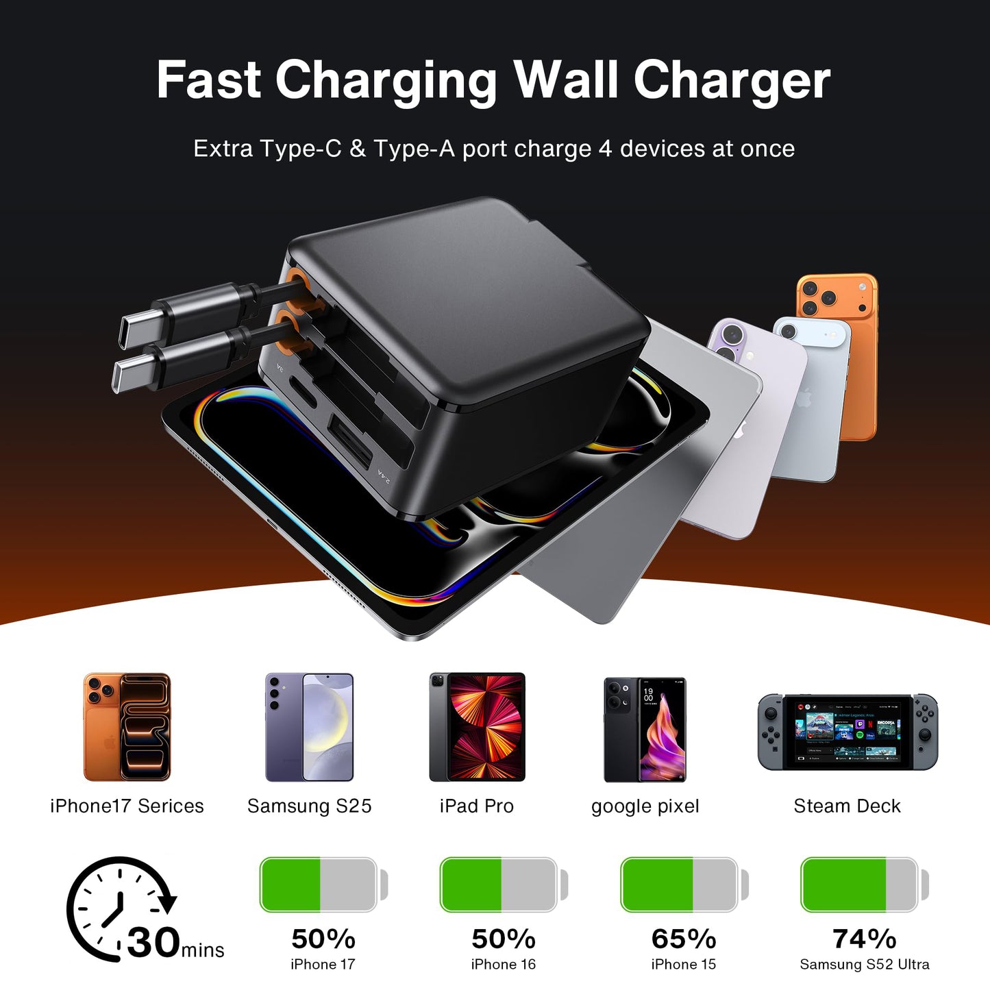 NexTECH® | 4-in-1 Retractable Fast Wall Charger – 84W Dual USB & Type-C Cables