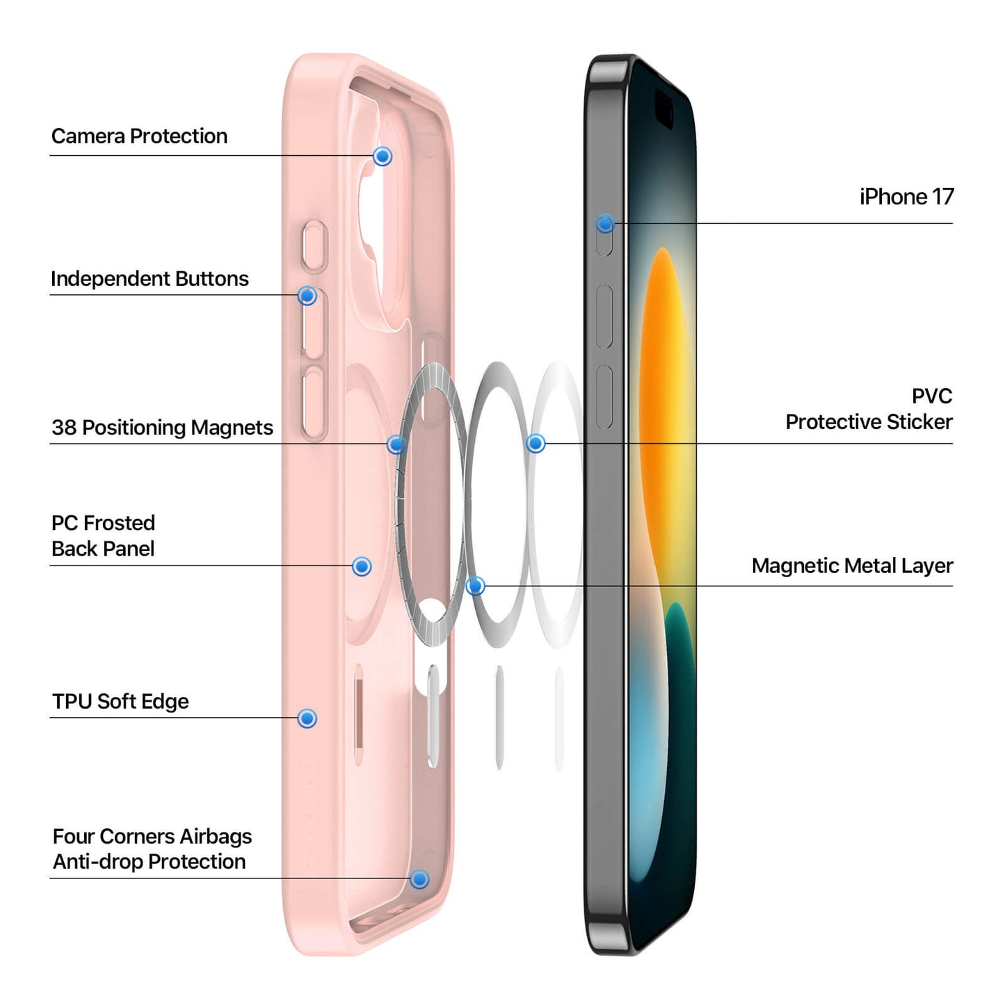 NexTECH® | Shockproof Magnetic Case with Skin-Feel for iPhone 17/16 Series