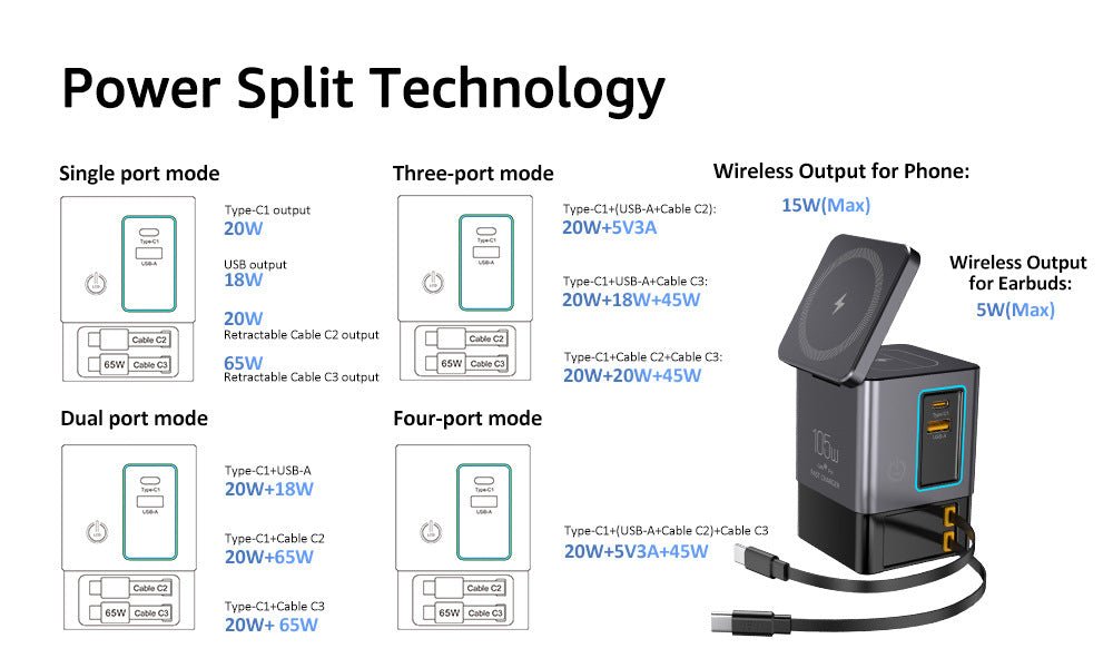 NexTECH® | 6-in-1 GaN charger with 2 Retractable Cables and MagSafe (105W) - NexTECH